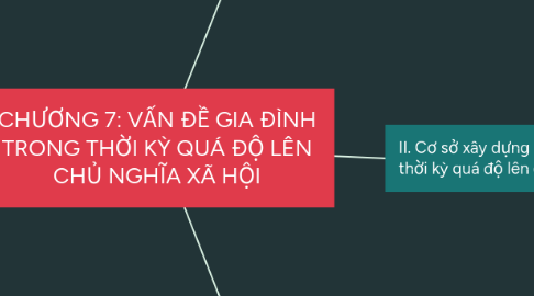 Mind Map: CHƯƠNG 7: VẤN ĐỀ GIA ĐÌNH TRONG THỜI KỲ QUÁ ĐỘ LÊN CHỦ NGHĨA XÃ HỘI