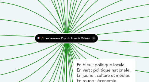 Mind Map: :fr: :roller_coaster: Les réseaux Puy du Fou-de Villiers