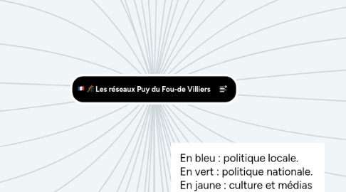 Mind Map: :fr: :roller_coaster: Les réseaux Puy du Fou-de Villiers