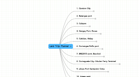 Mind Map: Land Trip Planner