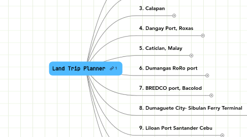 Mind Map: Land Trip Planner