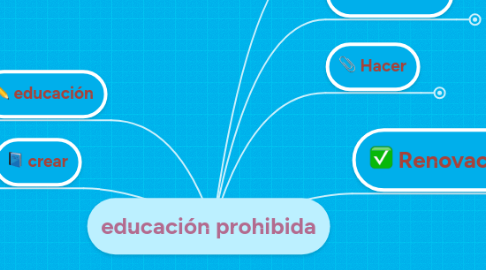 Mind Map: educación prohibida