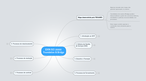 Mind Map: EXIN ISO 20000  Foundation & Bridge