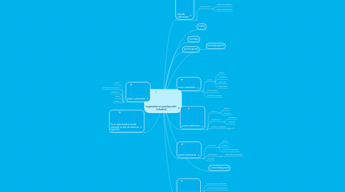 Mind Map: ingeniería en producción industral