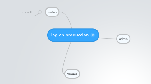 Mind Map: Ing en produccion