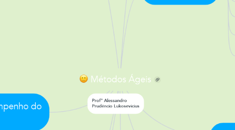 Mind Map: Métodos Ágeis