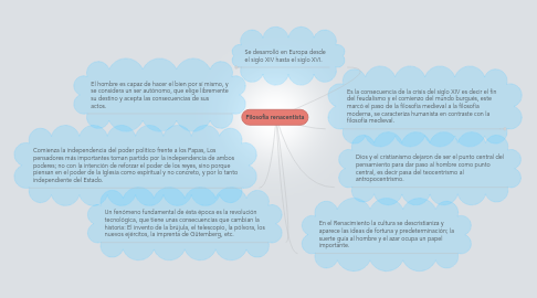 Mind Map: Filosofia renacentista