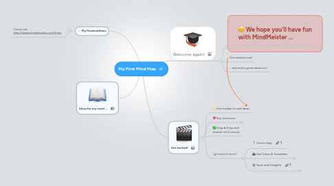 Mind Map: My First Mind Map