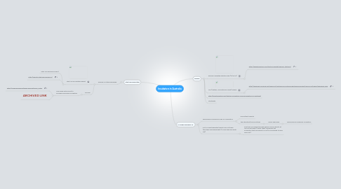 Mind Map: Incubators in Australia