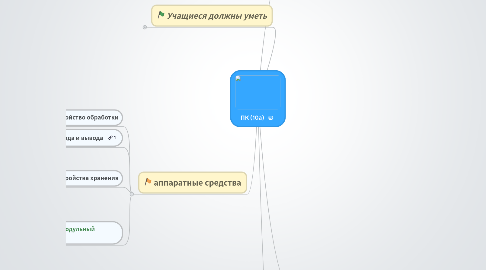 Mind Map: ПК (10а)