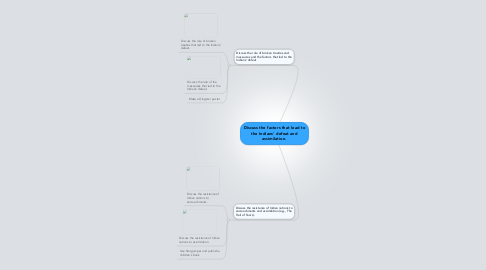 Mind Map: Discuss the factors that lead to the Indians' defeat and assimilation.