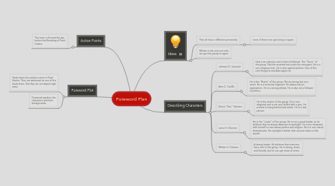 Mind Map: Foreword Plan