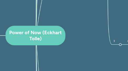 Mind Map: Power of Now (Eckhart Tolle)