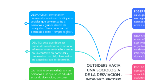 Mind Map: OUTSIDERS HACIA UNA SOCIOLOGIA DE LA DESVIACION . (HOWARD BECKER)