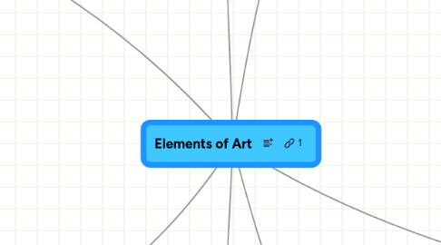 Mind Map: Elements of Art