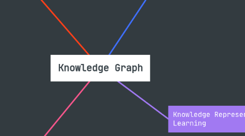 Mind Map: Knowledge Graph