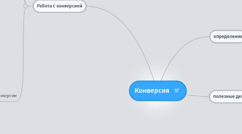 Mind Map: Конверсия