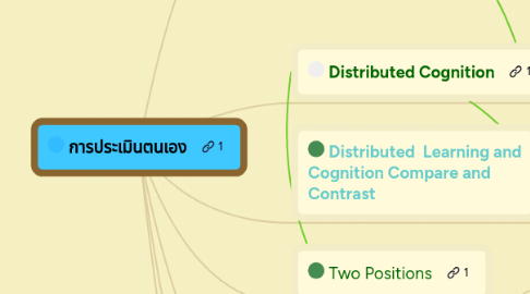 Mind Map: การประเมินตนเอง