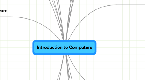 Mind Map: Introduction to Computers