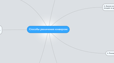 Mind Map: Способы увеличения конверсии