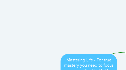 Mind Map: Mastering Life - For true mastery you need to focus more on the OUTPUT, rather than the INPUT - Nishant Kasibhatla