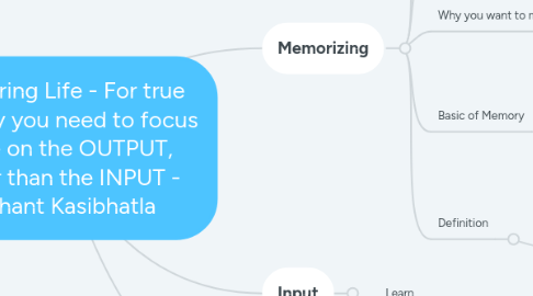 Mind Map: Mastering Life - For true mastery you need to focus more on the OUTPUT, rather than the INPUT - Nishant Kasibhatla