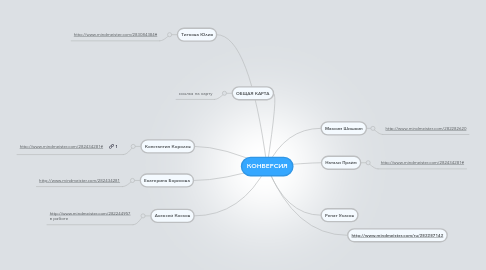 Mind Map: КОНВЕРСИЯ