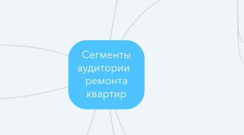 Mind Map: Сегменты аудитории ремонта квартир