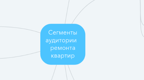 Mind Map: Сегменты аудитории   ремонта квартир