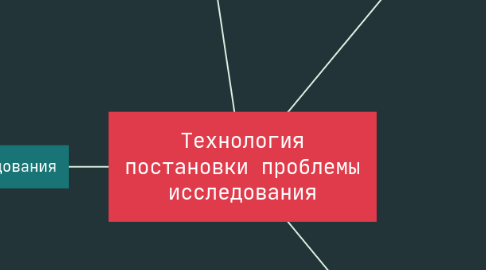 Mind Map: Технология постановки проблемы исследования