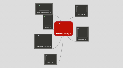 Mind Map: American history