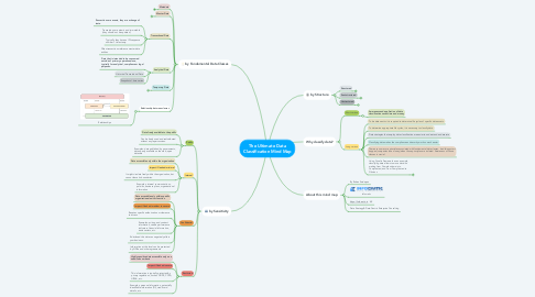 Mind Map: The Ultimate Data Classification Mind Map