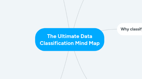 Mind Map: The Ultimate Data Classification Mind Map