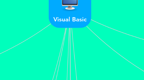 Mind Map: Visual Basic