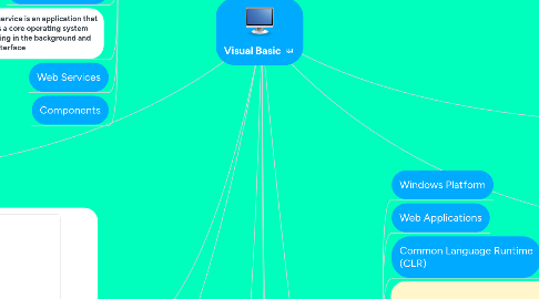 Mind Map: Visual Basic