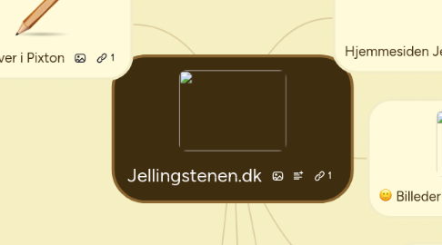 Mind Map: Jellingstenen.dk