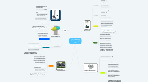 Mind Map: CPI2-Conception préliminaire-projets 2021