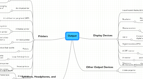 Mind Map: Output