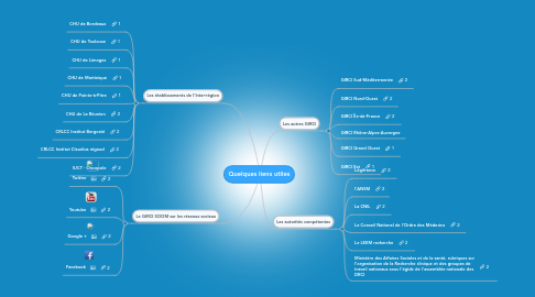 Mind Map: Quelques liens utiles