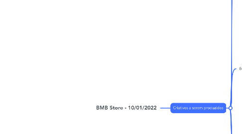 Mind Map: BMB Store - 10/01/2022