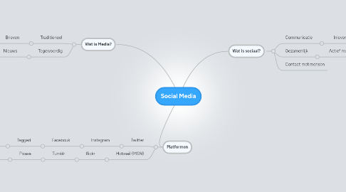 Mind Map: Social Media