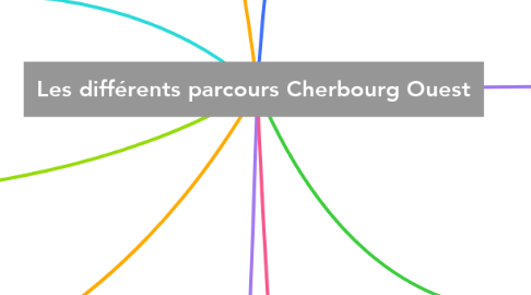 Mind Map: Les différents parcours Cherbourg Ouest