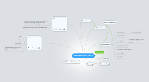 Mind Map: What's blended learning?