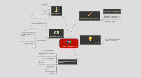 Mind Map: Ética para Psicólogos cap. 1