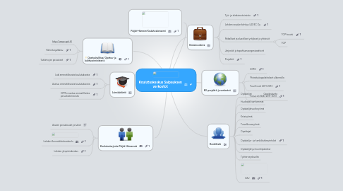 Mind Map: Koulutuskeskus Salpauksen verkostot