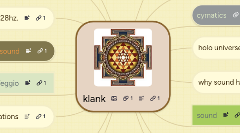 Mind Map: klank