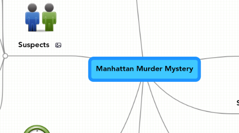 Mind Map: Manhattan Murder Mystery