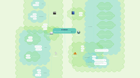 Mind Map: CRM mit MeisterTask (semcona).d