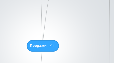 Mind Map: Продажи