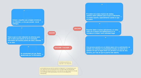 Mind Map: CRACKER Y HACKER